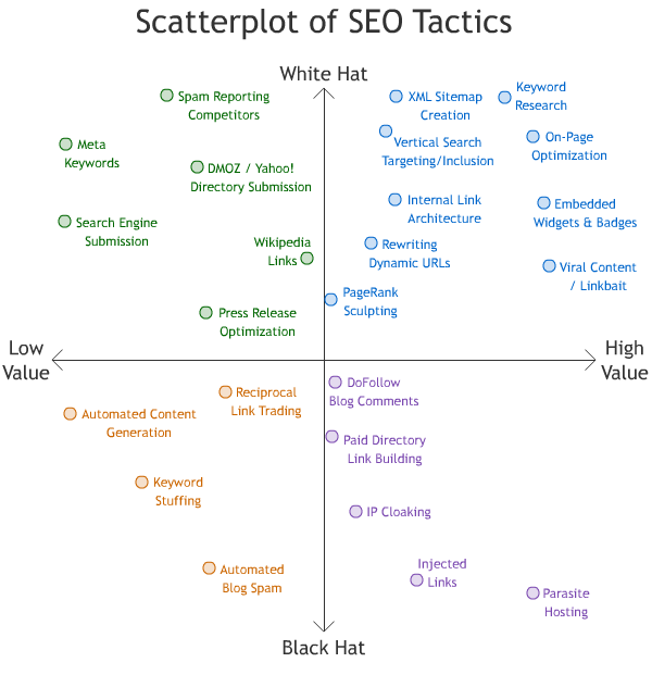 scatterplot-seo-tactics.gif